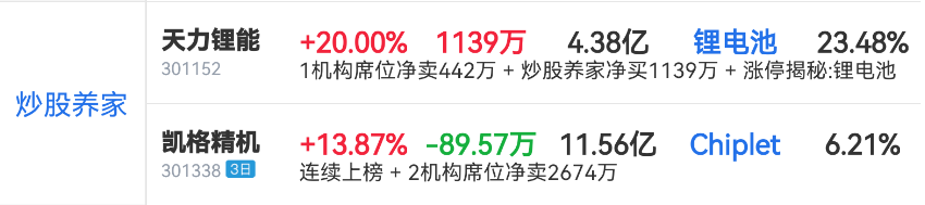 众泰汽车8月2日龙虎榜数据