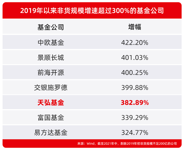 最新！多家理财公司规模大增