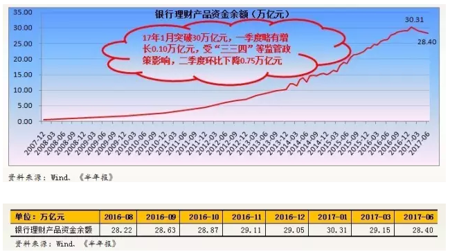 最新！多家理财公司规模大增