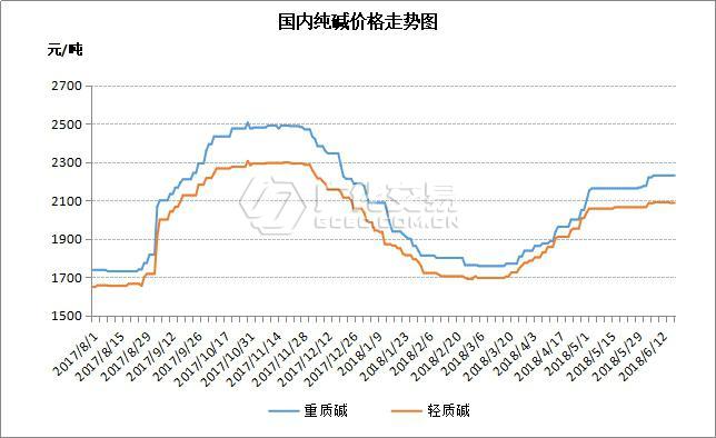 （2024年8月5日）今日纯碱期货最新价格行情查询