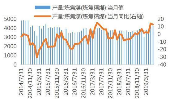 烧碱：供需承压但盘面贴水及利润转弱明显 盘面低位运行