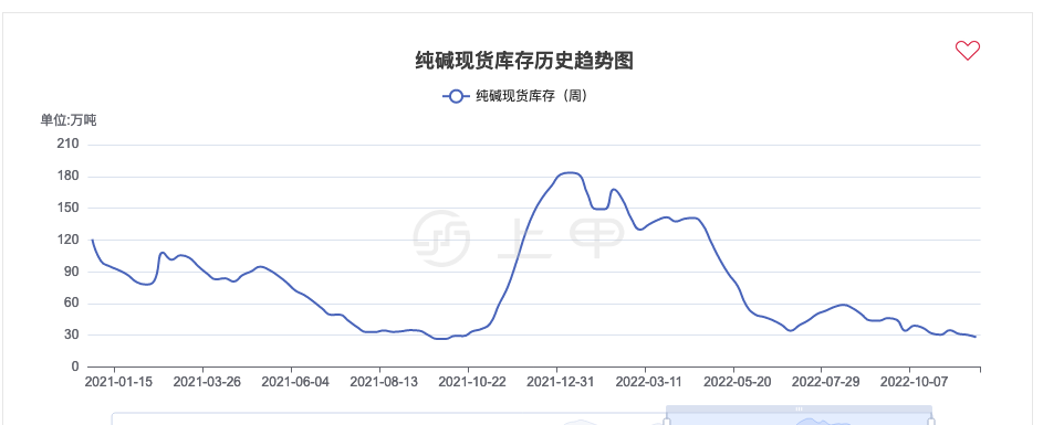 （2024年8月5日）今日纯碱期货最新价格行情查询