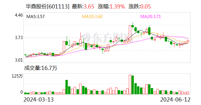 康美药业前东家4.29亿元股权流拍