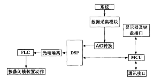 烽火通信获得发明专利授权：“一种系统日志自动分析方法、装置和系统”