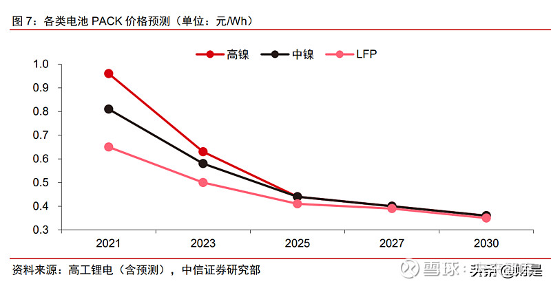 中信证券：区域融资景气度分化 料银行半年报经营稳定