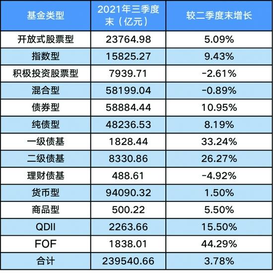 英特尔暴跌QDII基金“受惊” 美股策略分歧在加大