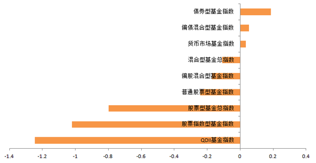 英特尔暴跌QDII基金“受惊” 美股策略分歧在加大