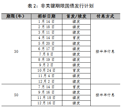 财政部拟第二次续发行2024年记账式附息(十二期)国债