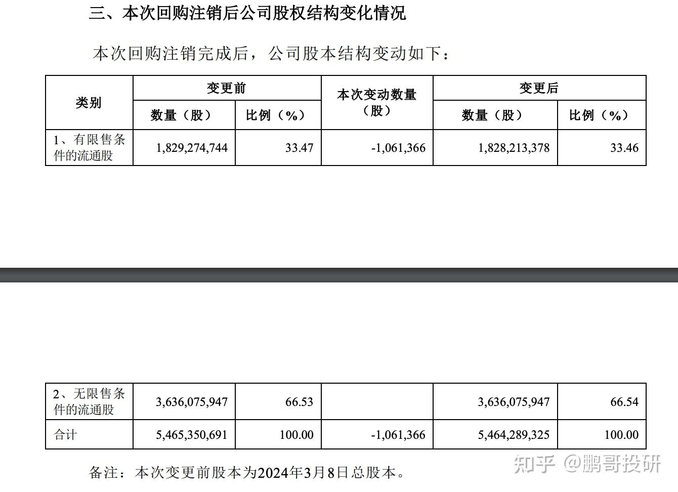 天力锂能：累计回购约128万股