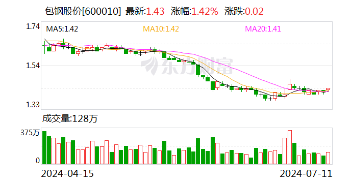 东北制药：8月5日召开董事会会议