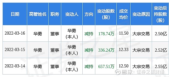 张家港行8月5日大宗交易成交6352.79万元