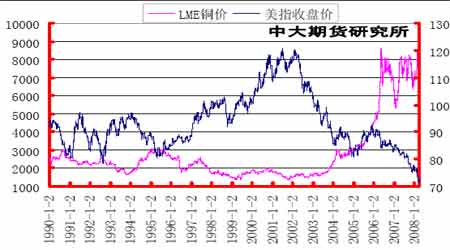 （2024年8月6日）今日沪铜期货和伦铜最新价格行情查询