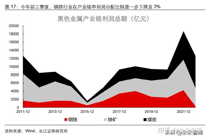 行业处于盈亏平衡状态 玻璃预计维持震荡偏弱