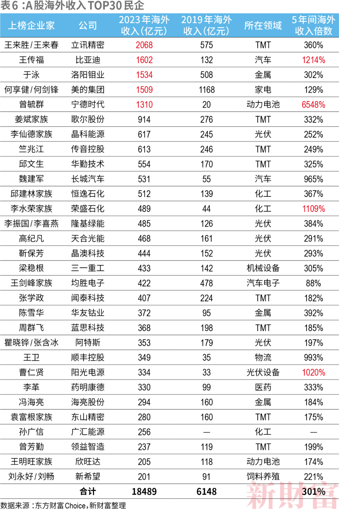 TCL智家：困于冰箱赛道停滞不前，AI智慧家电发展之路道阻且长