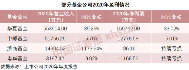 中信证券：控股子公司华夏基金上半年净利润10.62亿元