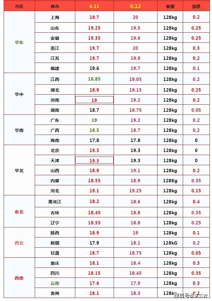 8月6日尿素期货持仓龙虎榜分析：空方离场情绪强于多方