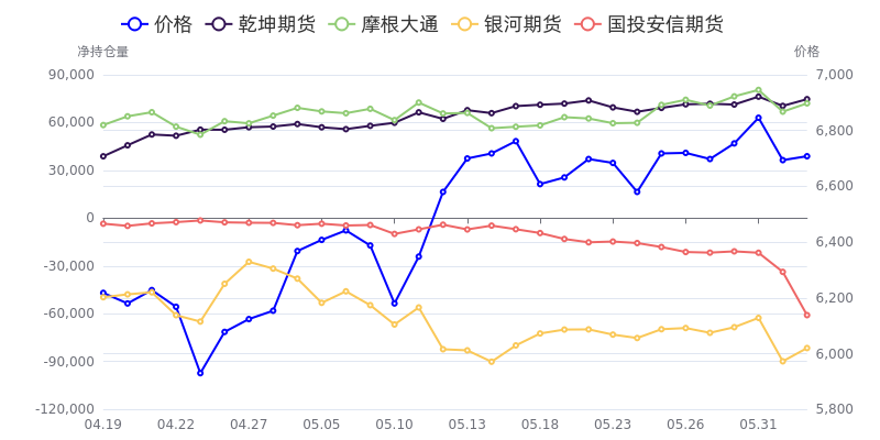 8月6日PTA期货持仓龙虎榜分析：多方呈进场态势