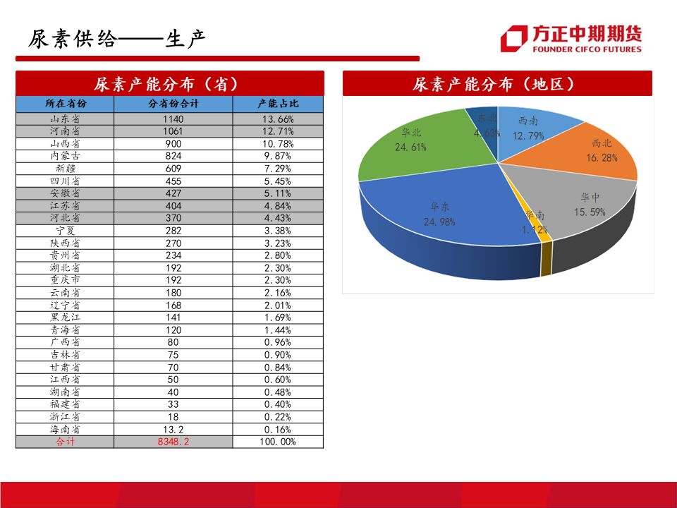 8月6日尿素期货持仓龙虎榜分析：空方离场情绪强于多方