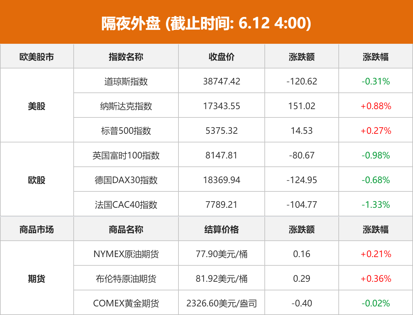 债市日报：8月6日