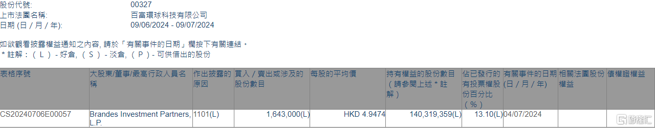 威尔泰：宁波好莳光增持公司股份约359万股，增持计划实施完成