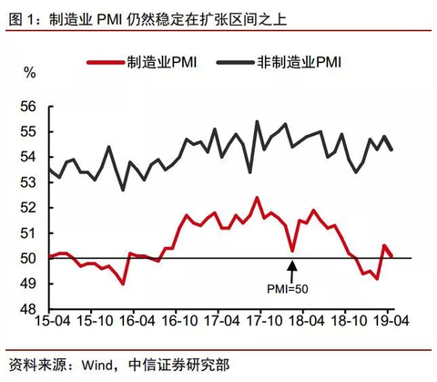 中信证券：美欧PMI指数回落 海外延续衰退交易主线