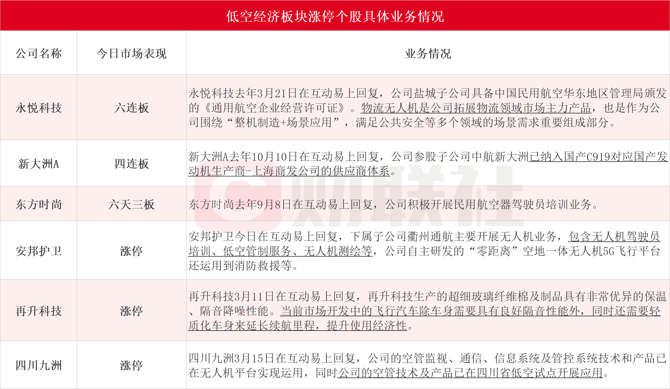 国金证券：关注低空经济空管系统、物理基础设施领域的投资机会