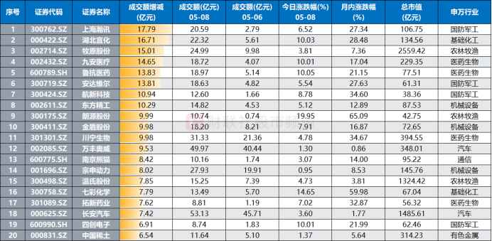 牧原股份大宗交易成交500.53万元