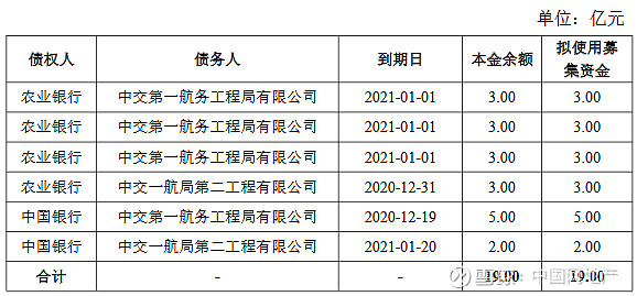 郑州AA主体拟发行10亿元公司债，获上交所通过