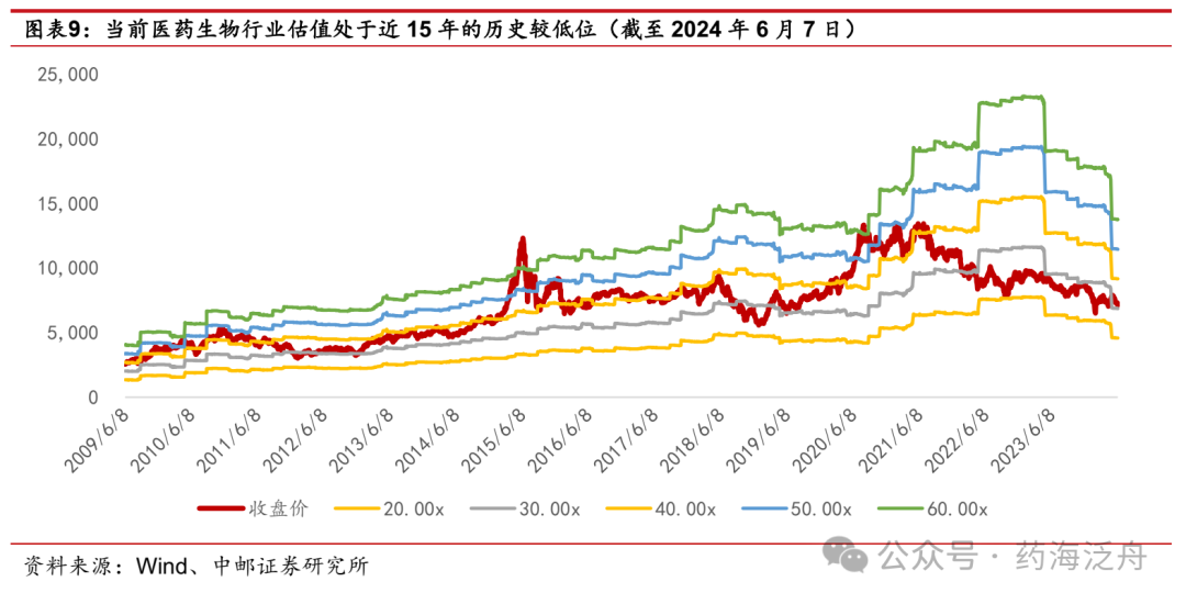 东吴证券：关注医疗器械老龄化、创新、出海三条投资主线