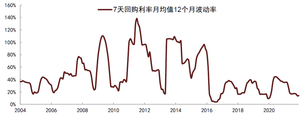 6日债券市场指数小幅波动