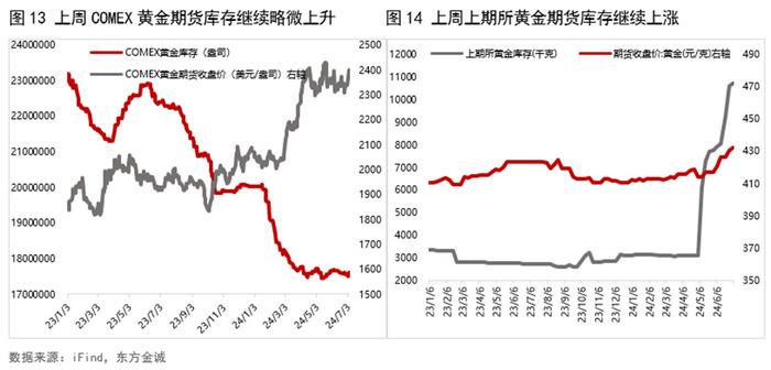 （2024年8月7日）黄金期货和comex黄金今日价格行情查询