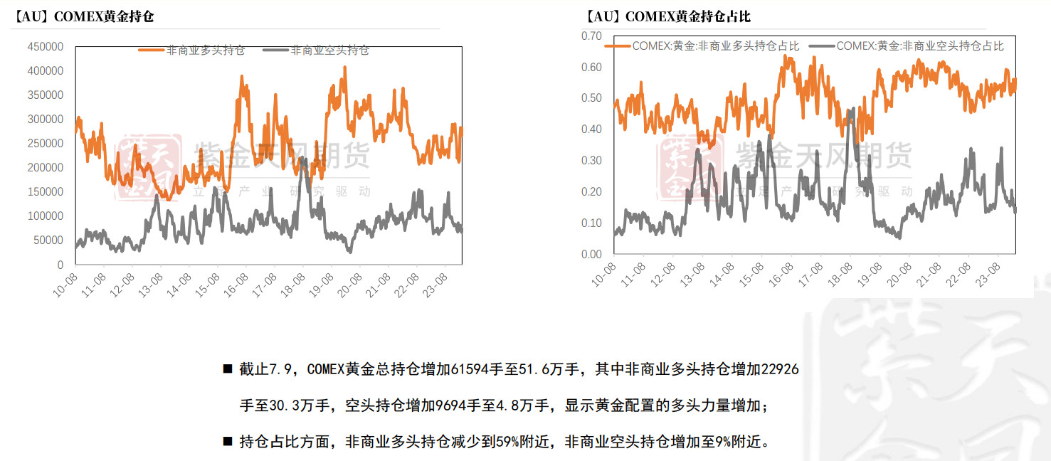 （2024年8月7日）黄金期货和comex黄金今日价格行情查询