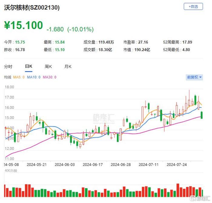 大众公用跌停，沪股通龙虎榜上净卖出1237.47万元