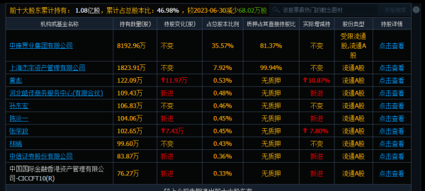 庚星股份录得4天3板