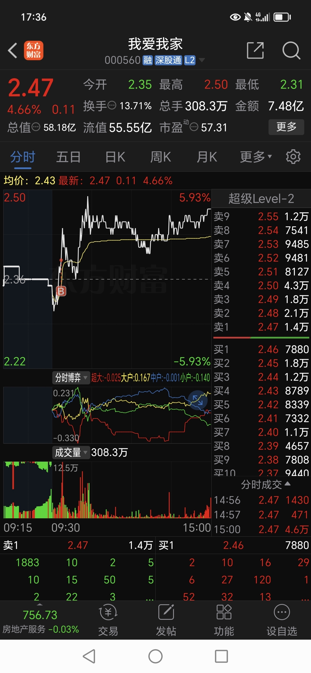 我爱我家涨停，深股通净卖出3366.58万元