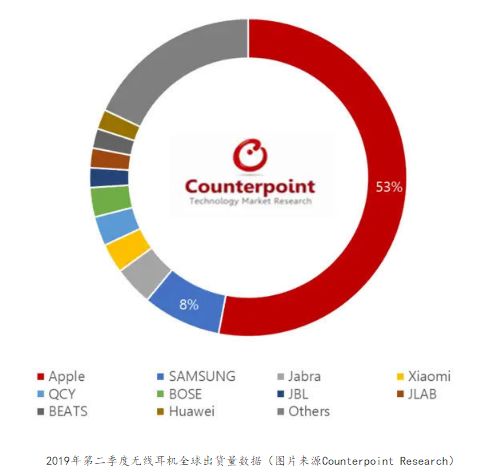 报告：大湾区GSSS债券发行规模二季度环比增长一倍