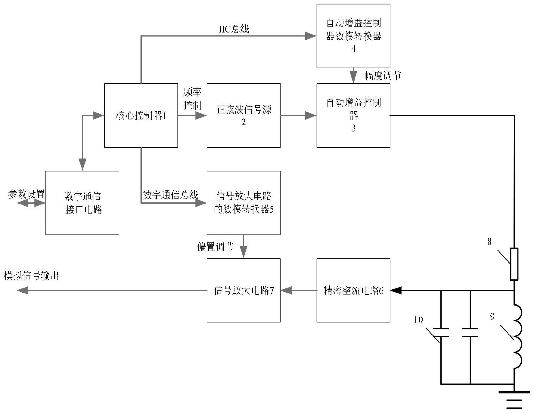 士兰微获得发明专利授权：“通用输入输出接口电路及其控制方法”