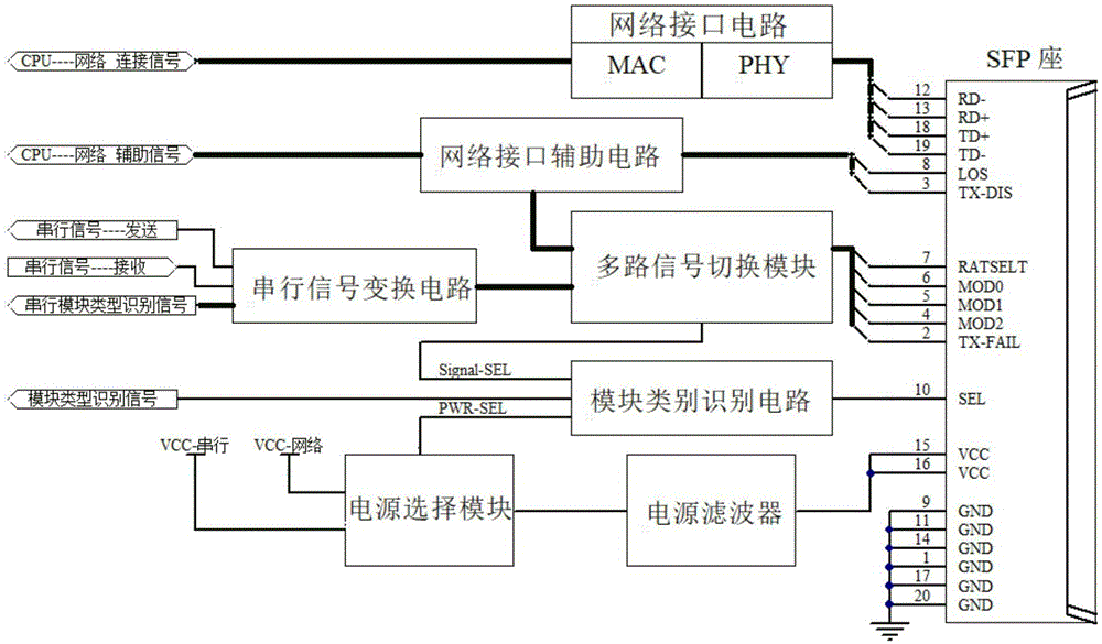 士兰微获得发明专利授权：“通用输入输出接口电路及其控制方法”