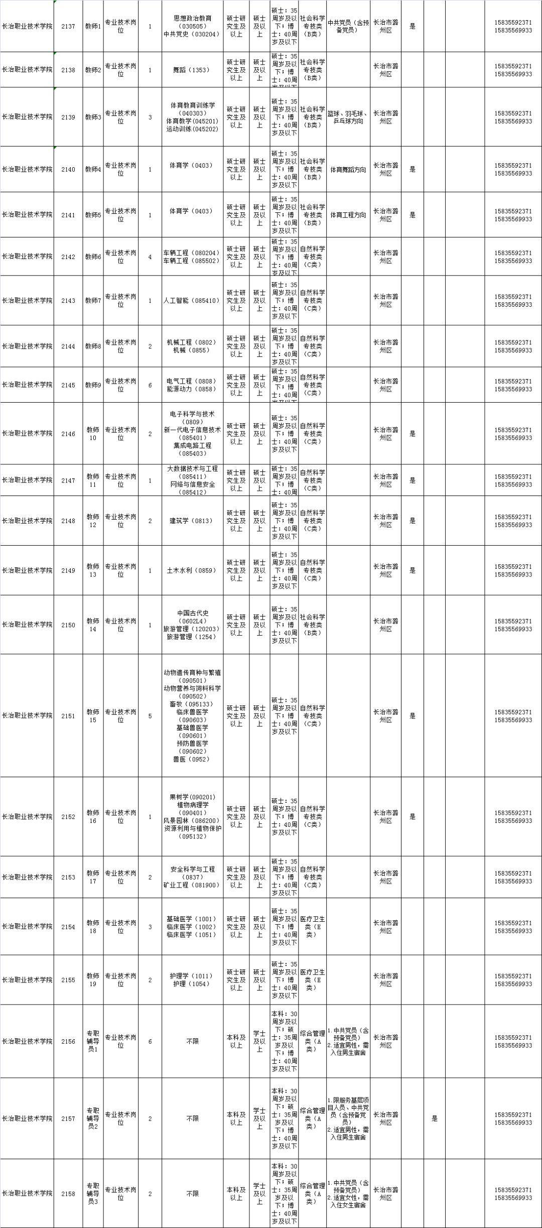 2024年8月7日今日长治盘螺价格最新行情走势