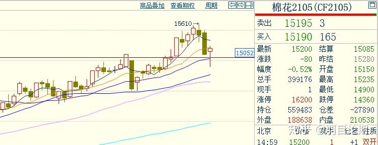 国内期货主力合约涨跌不一 沪锡涨近2%