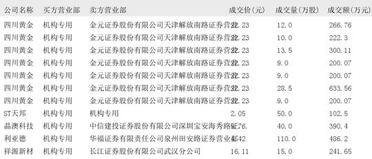 招商银行8月6日大宗交易成交989.04万元