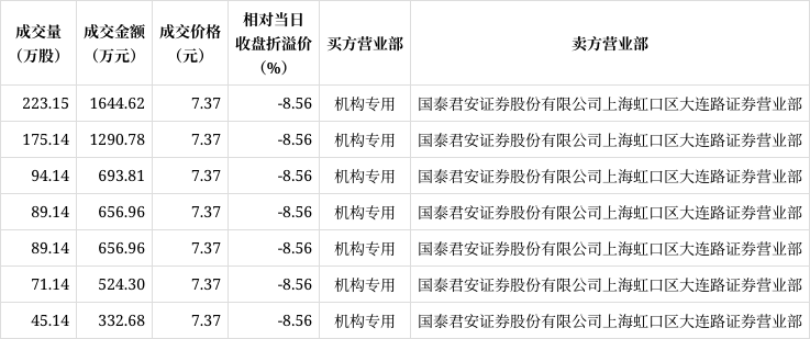 招商银行8月6日大宗交易成交989.04万元