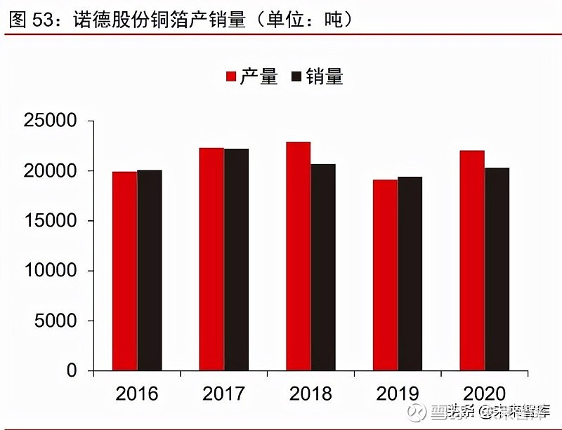 嘉元科技：公司主要从事各类高性能电解铜箔的研究、生产和销售