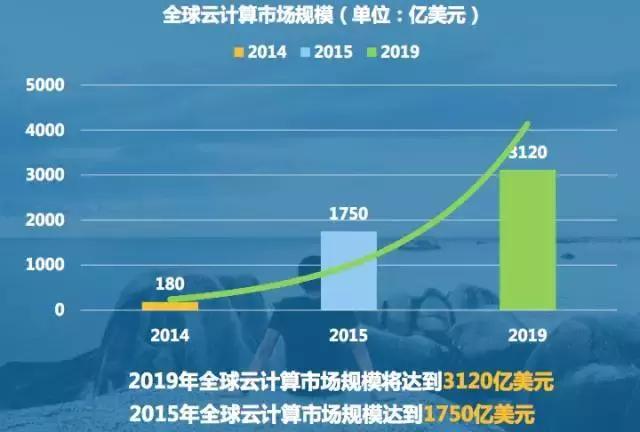 对话亚洲银行家集团创始人以理：金融个性化势不可挡 银行怎样抓住机遇？