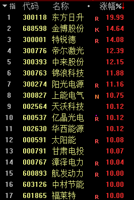 带这两个字的股票涨嗨了——道达投资手记