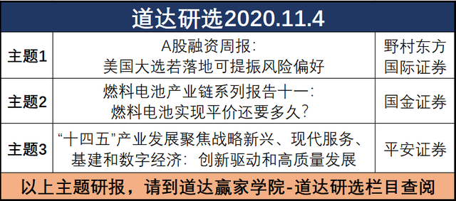 带这两个字的股票涨嗨了——道达投资手记