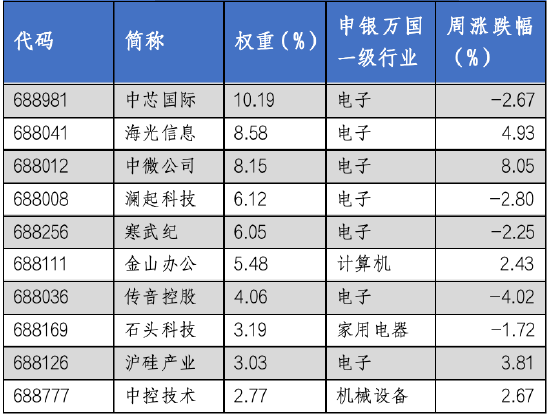 “闪电”建仓！多只次新基金大赚 被动指数基金表现亮眼