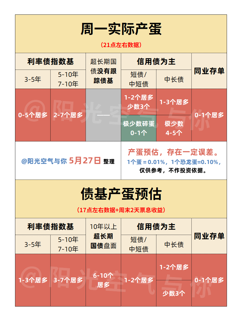 债市高波动延续 7年期国债收益率跳升5BP “甩锅”债券借贷？