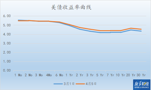 债市高波动延续 7年期国债收益率跳升5BP “甩锅”债券借贷？