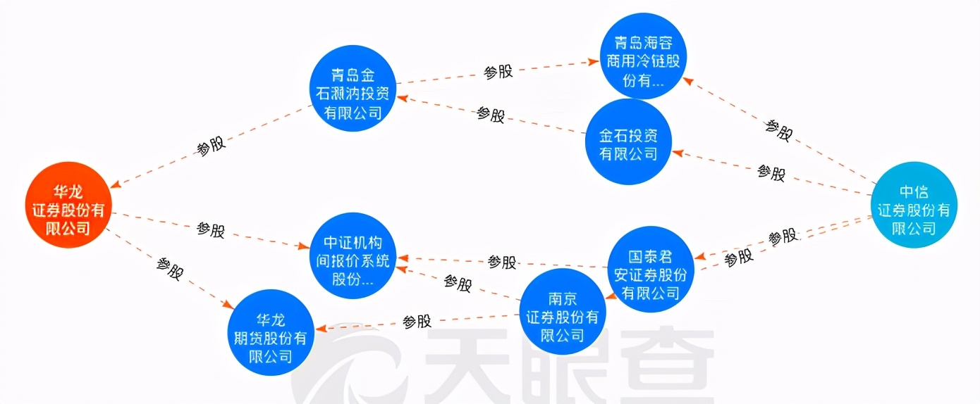 中信证券：公募基金对地产行业配置规模下降 板块估值具有投资吸引力